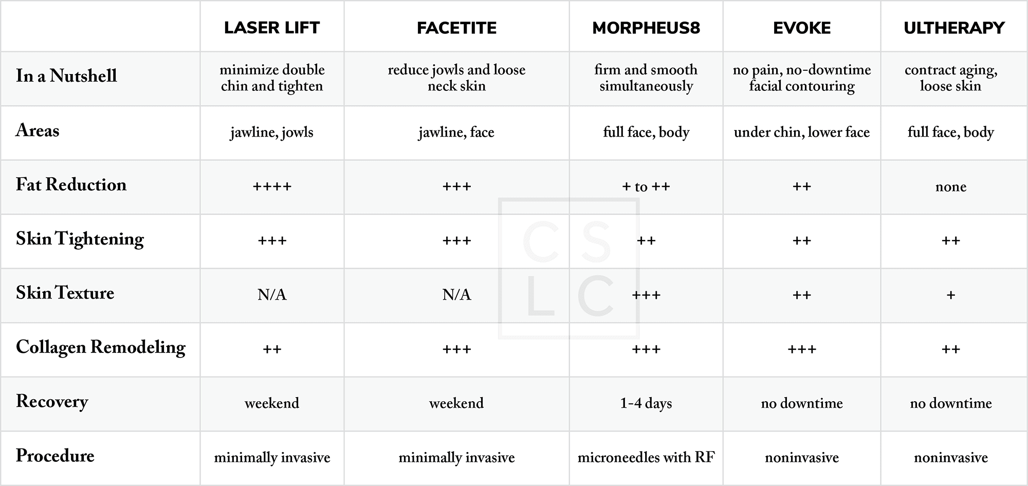 skin tightening chart II skin tightening chart II